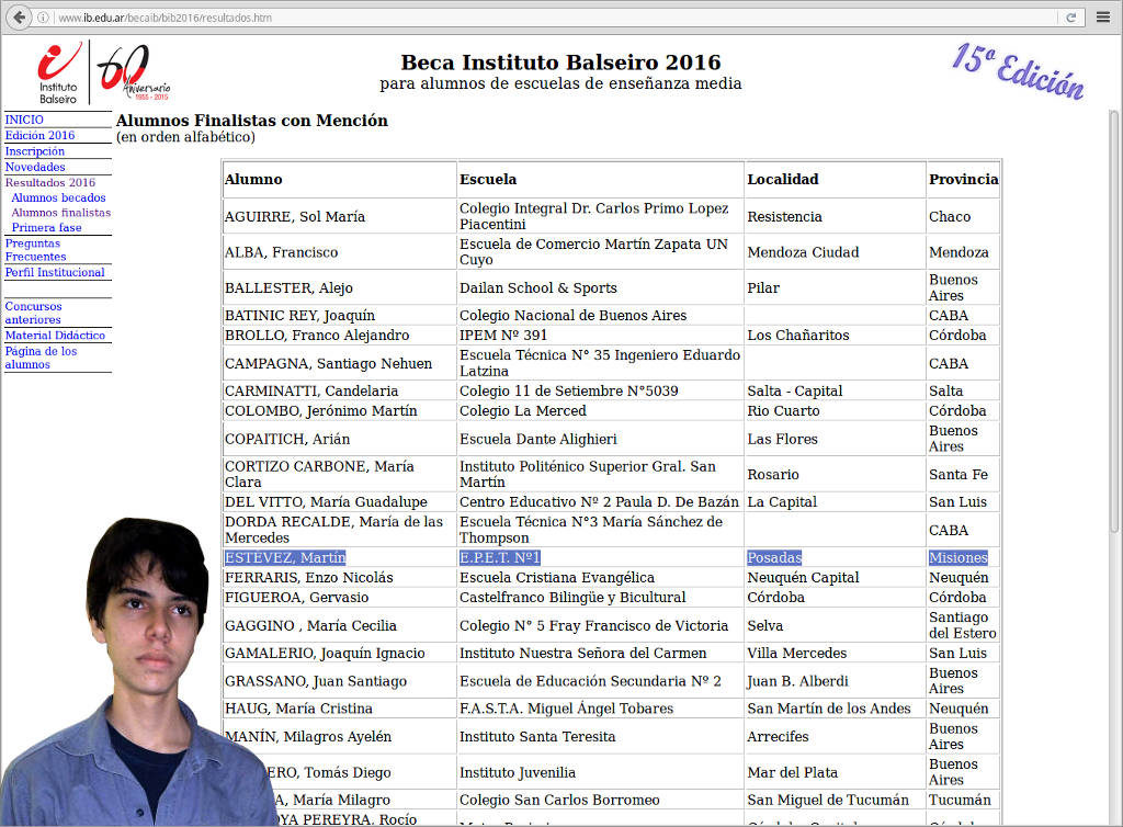 finalistas-becas-ib-2016